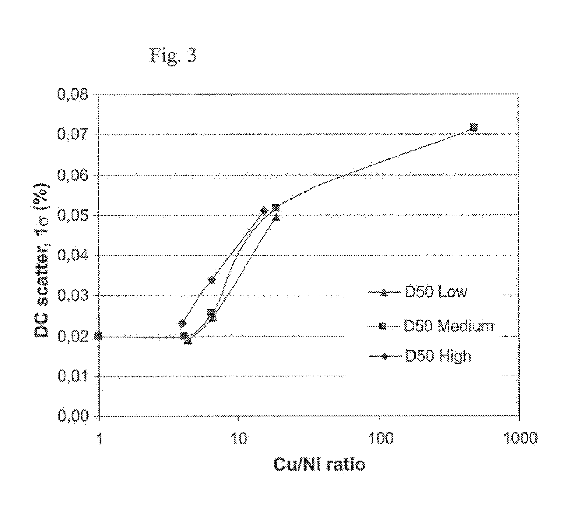 Method of producing a diffusion alloyed iron or iron-based powder, a diffusion alloyed powder, a composition including the diffusion alloyed powder, and a compacted and sintered part produced from the composition
