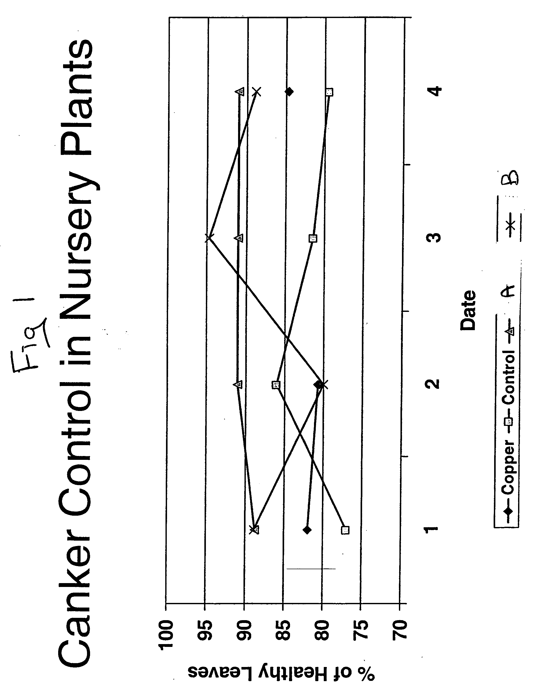 Methods and compositions for reducing population of plant pathogen