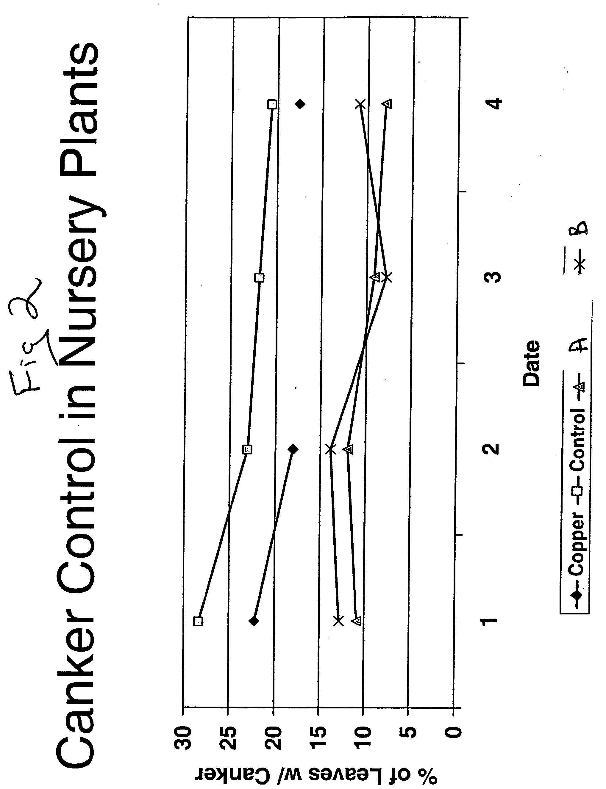 Methods and compositions for reducing population of plant pathogen