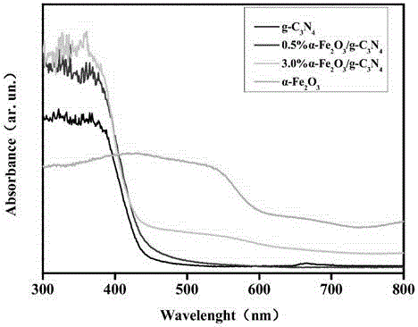 Porous-heterostructure composite photocatalyst and preparation method thereof