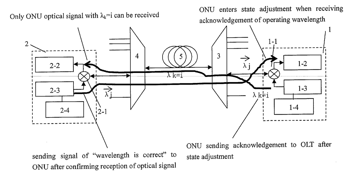 Method for monitoring wavelength of tunable laser on user end by optical line terminal on local end