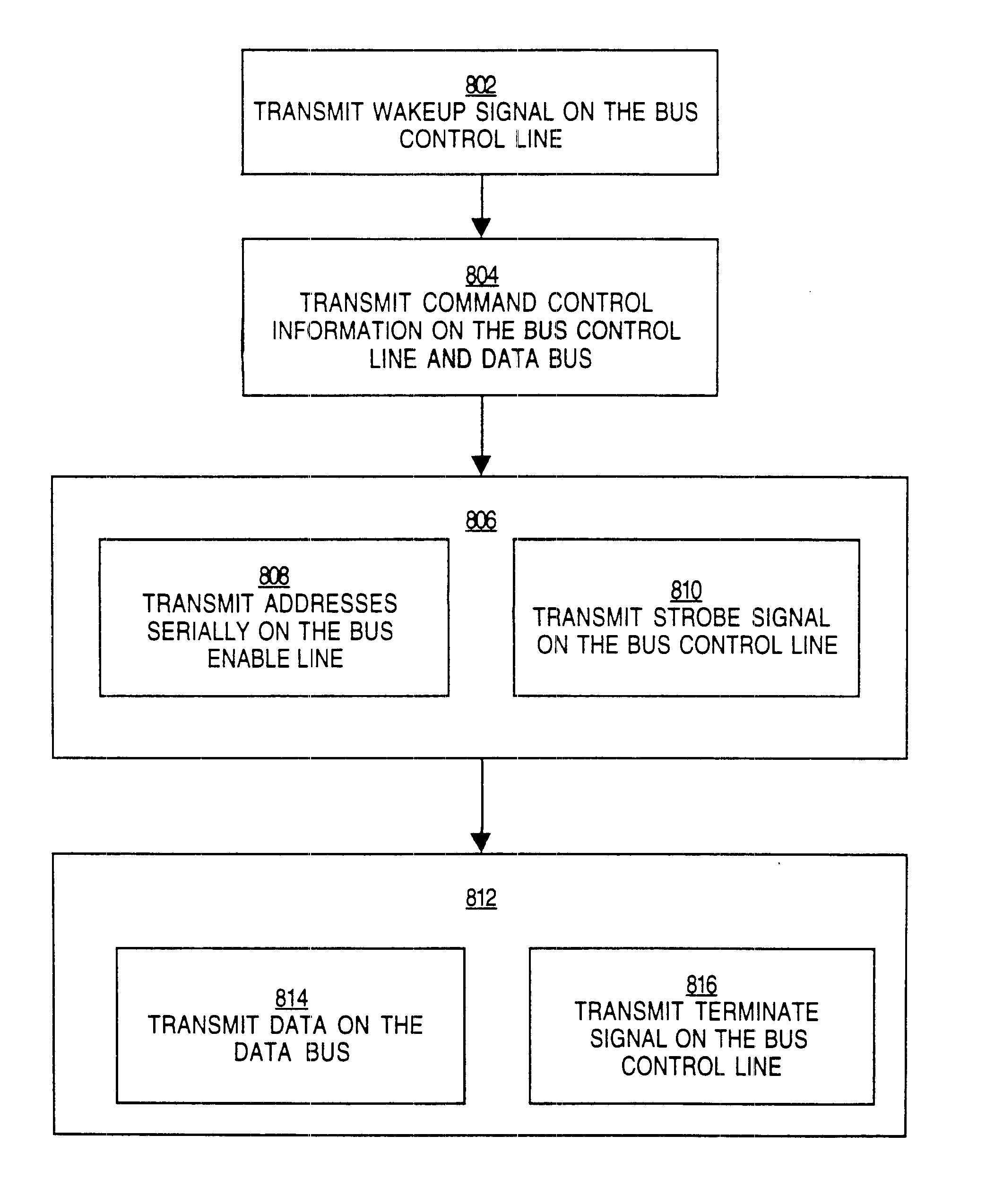Protocol for communication with dynamic memory