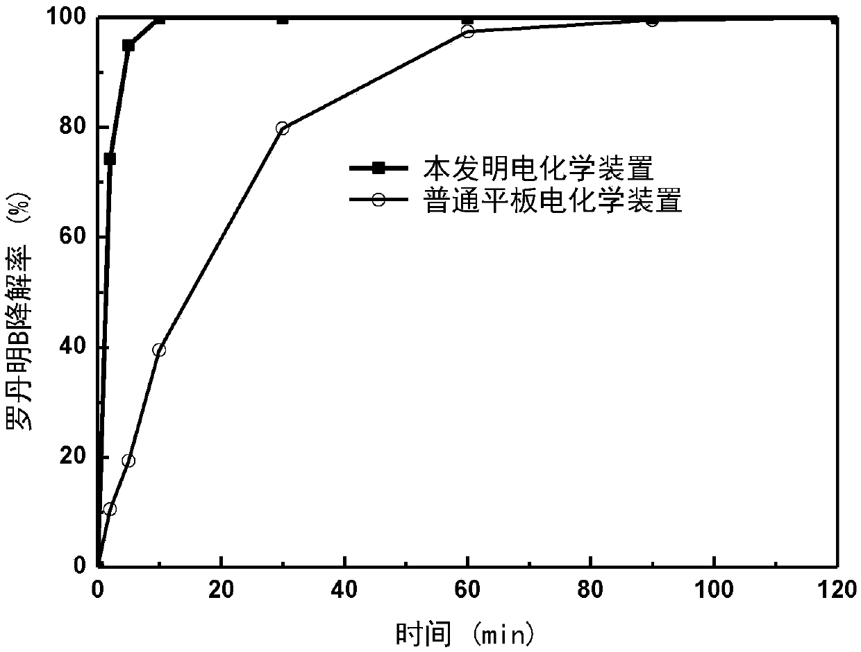 Filter type electrochemical reactor, water treatment device and water treatment method