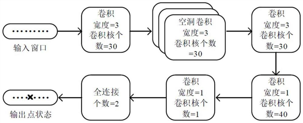 Non-invasive load monitoring method and device based on semi-supervised learning algorithm