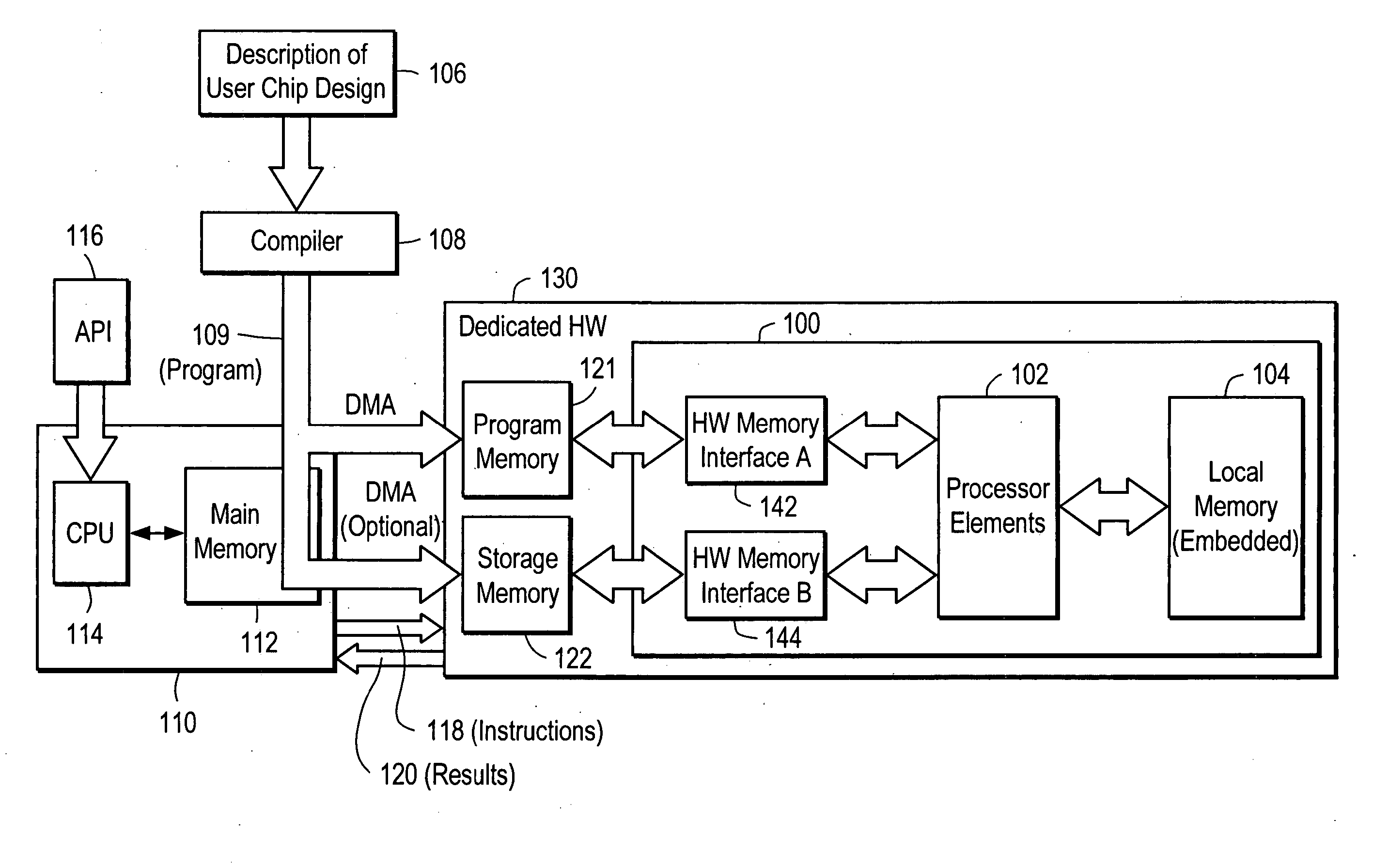 Hardware acceleration system for logic simulation using shift register as local cache
