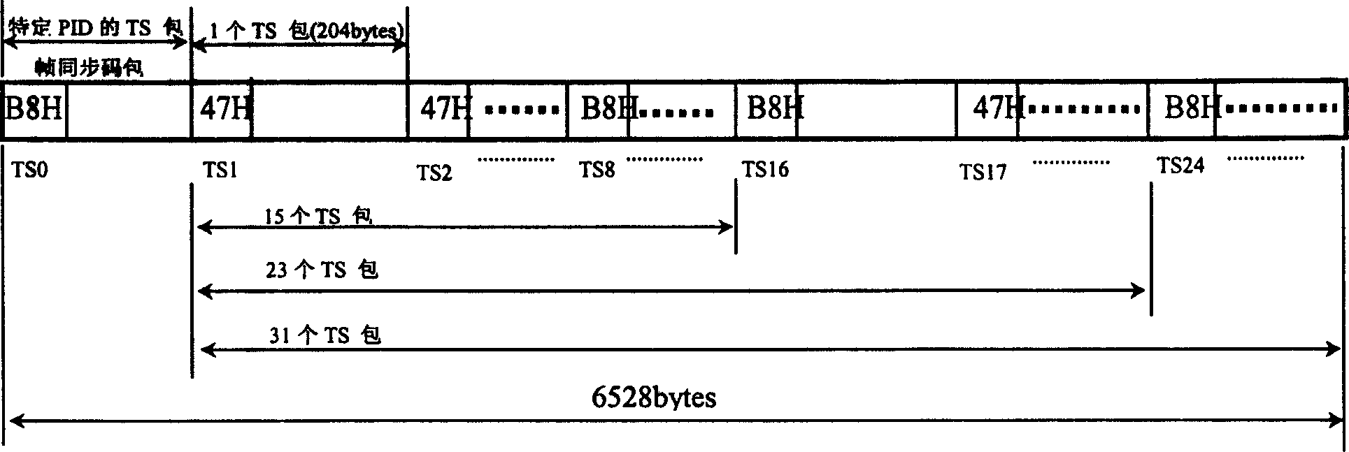 Structure of up-link/down-link signals for interactive diugital information transmission and synchronous access method