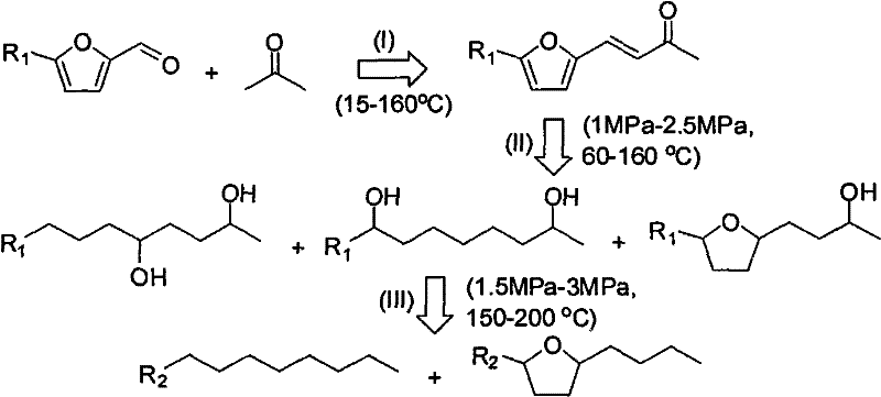 A new catalytic technique for the preparation of long-chain alkanes from biomass derivatives furfural or hmf