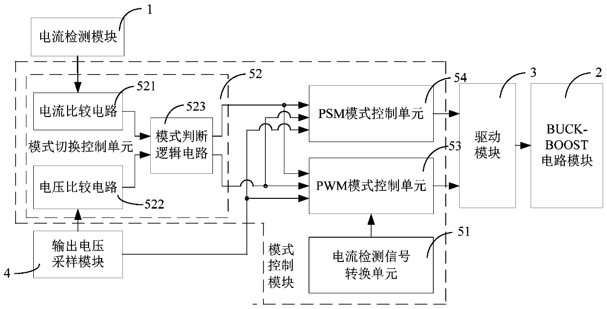 Buck-boost DC converter and its control method