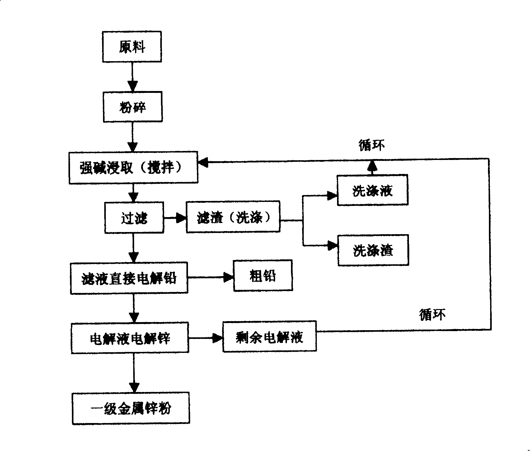 Method for producing metallic lead and zinc by using lead-zinc containing waste slag or lead-zinc monoxide mine