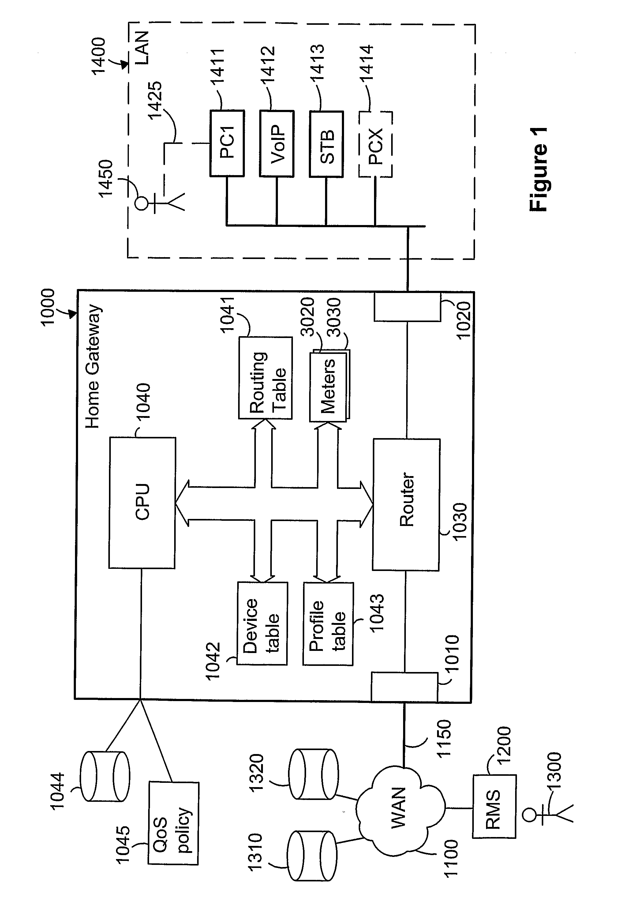 Home Gateway Device for Providing Multiple Services to Customer Devices