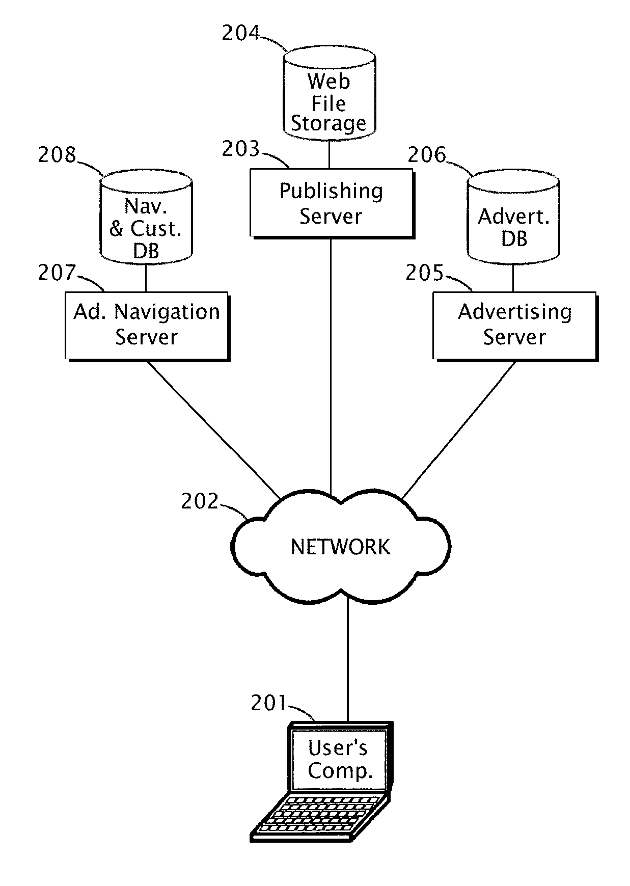 Method and Apparatus for Increasing Accessibility and Effectiveness of Advertisements Delivered via a Network
