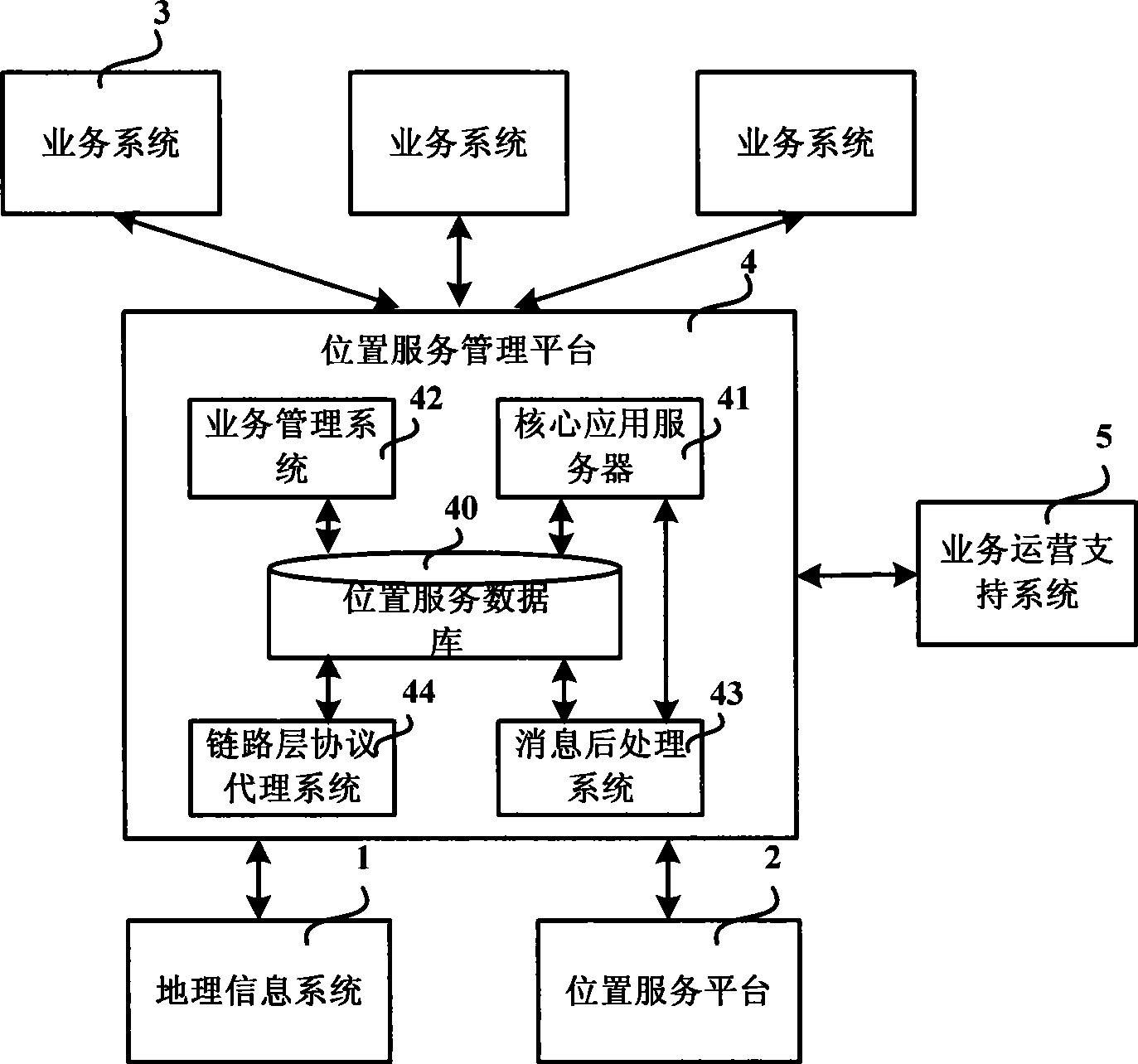 Position service management system and position service providing method