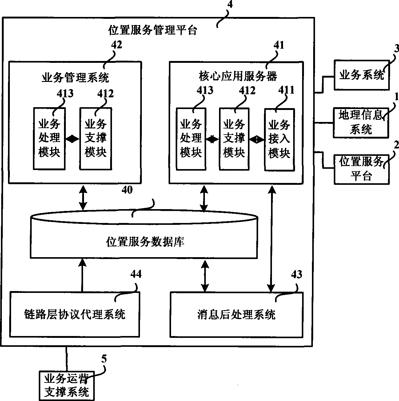 Position service management system and position service providing method