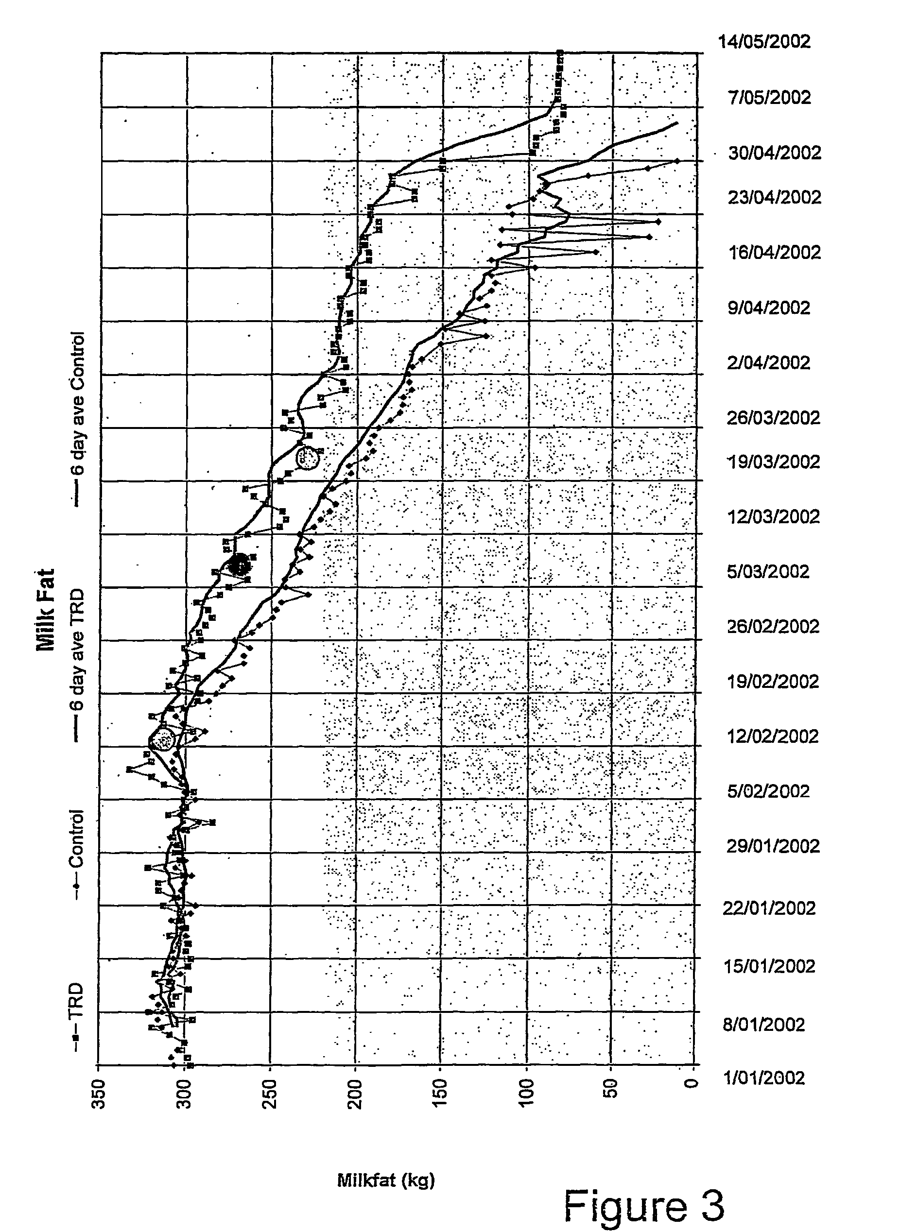 Compositions and methods for animal treatment