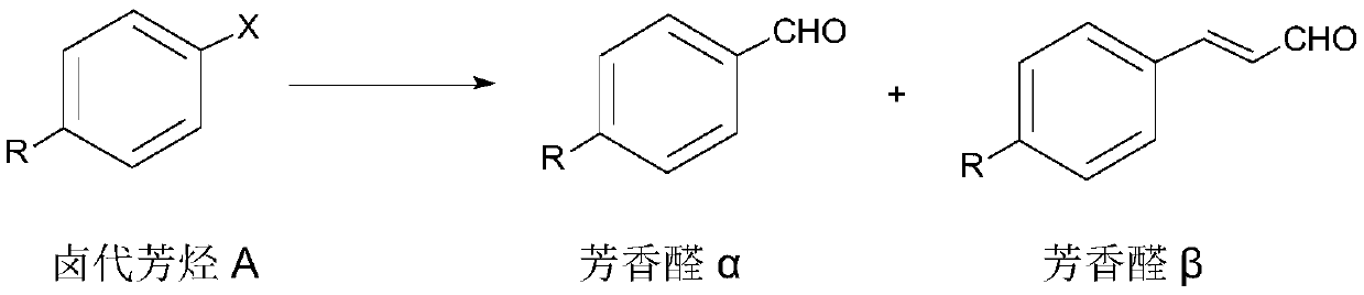 Aromatic aldehyde synthesis method