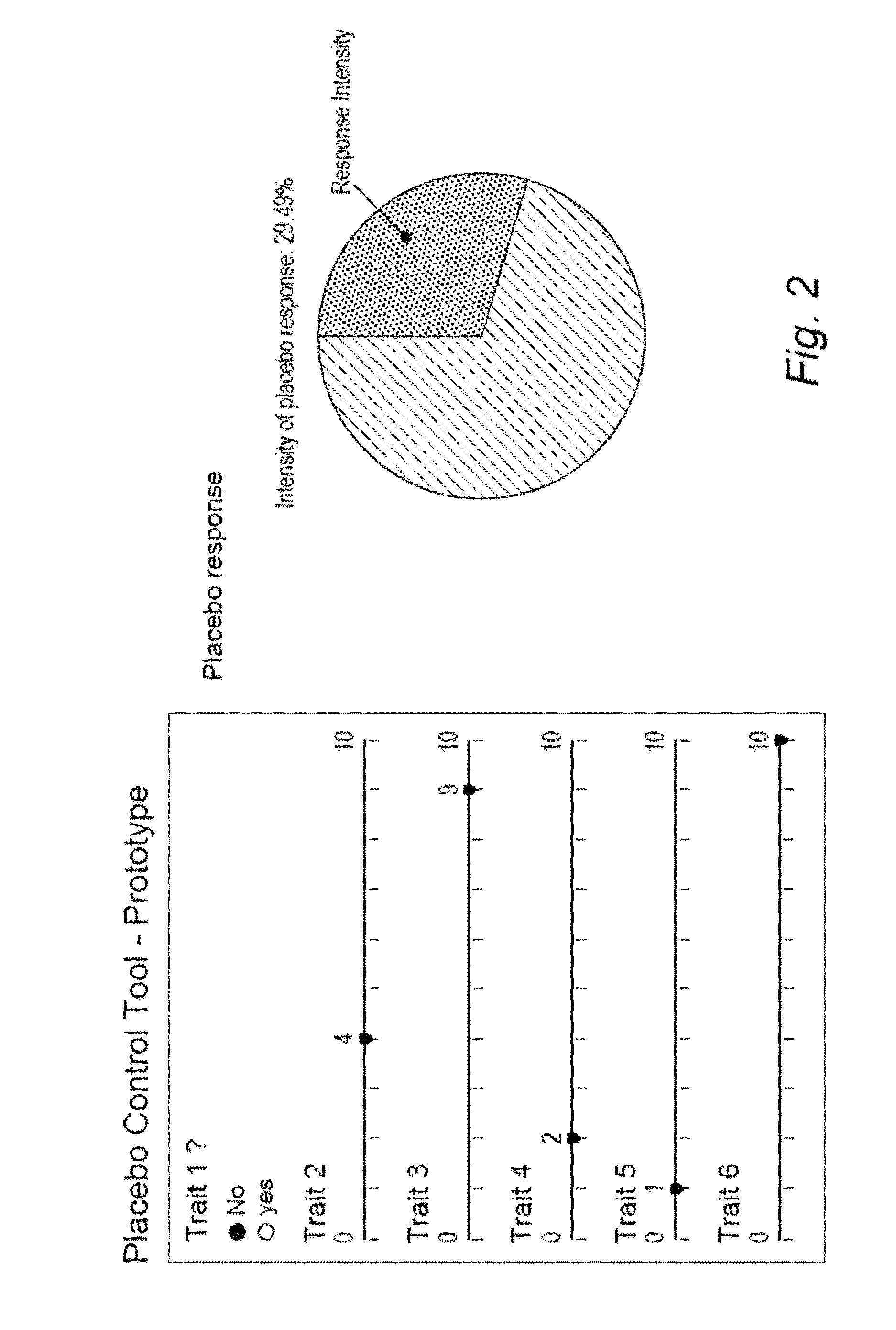 Method for prediction of a placebo response in an individual