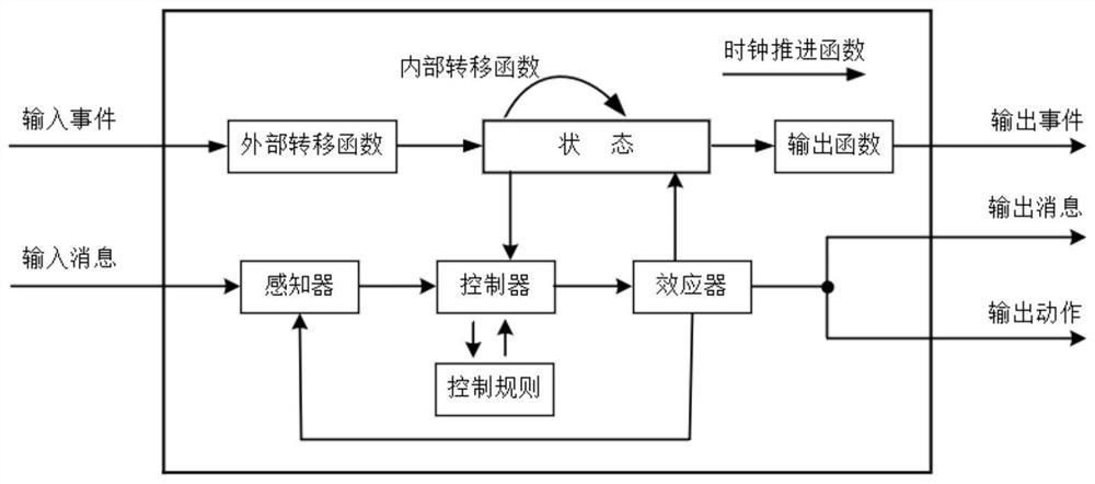 Multi-resolution model description method and system for complex product simulation