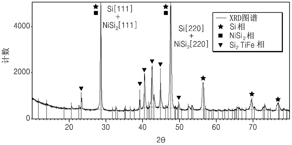 Negative active material, negative electrode, lithium battery and method for manufacturing the negative active material