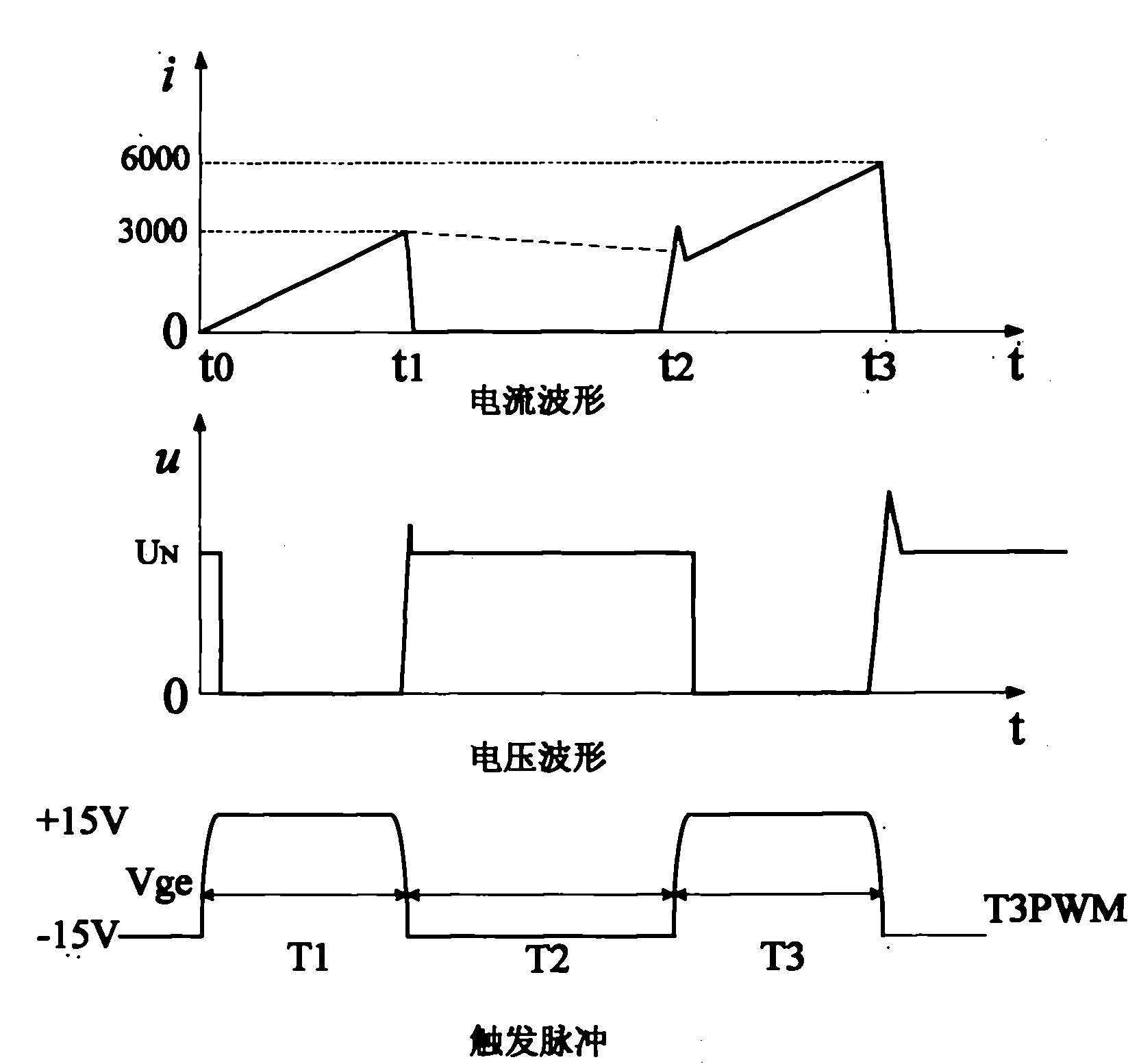 Double-pulse test method for IGBT module