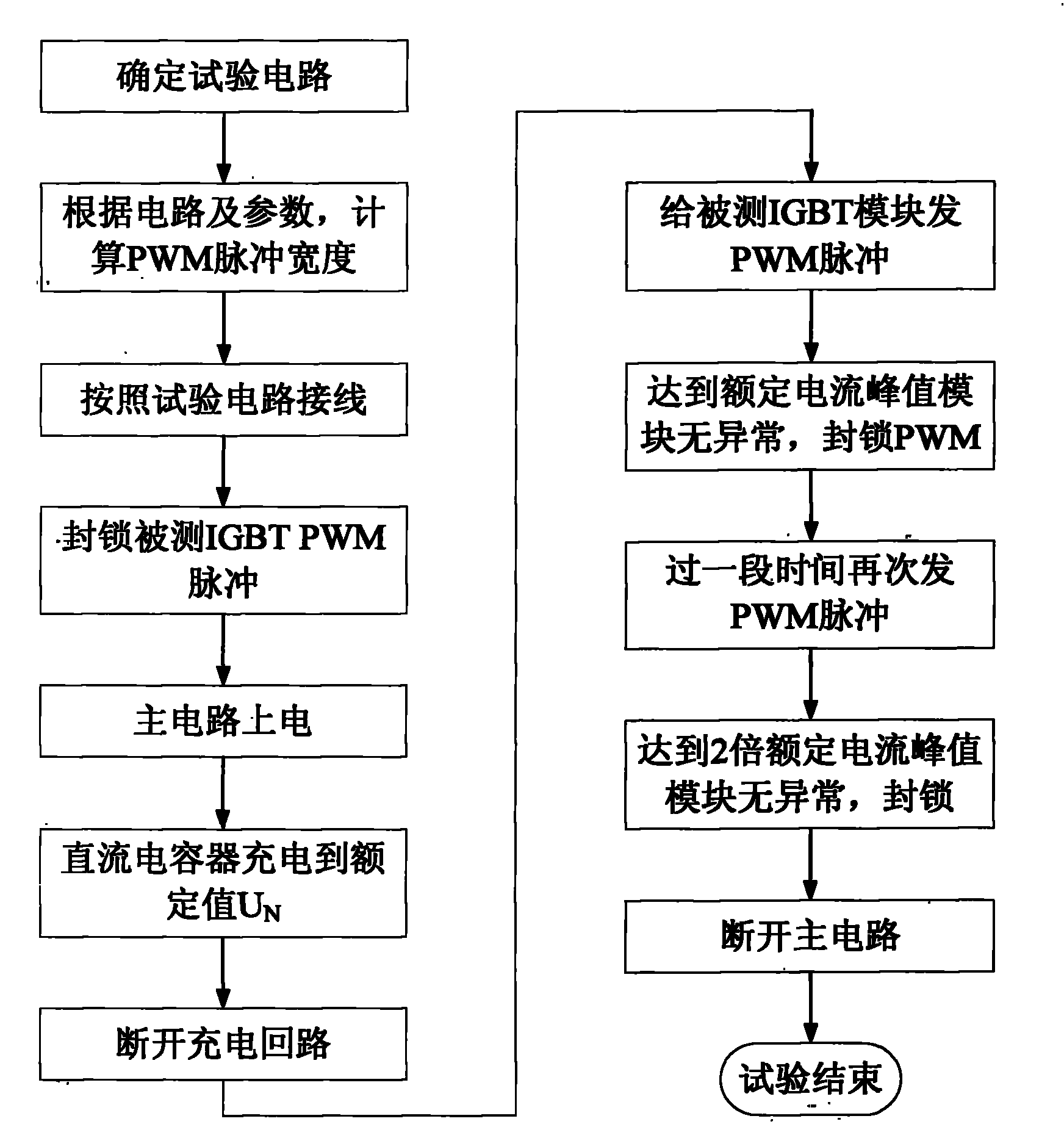 Double-pulse test method for IGBT module