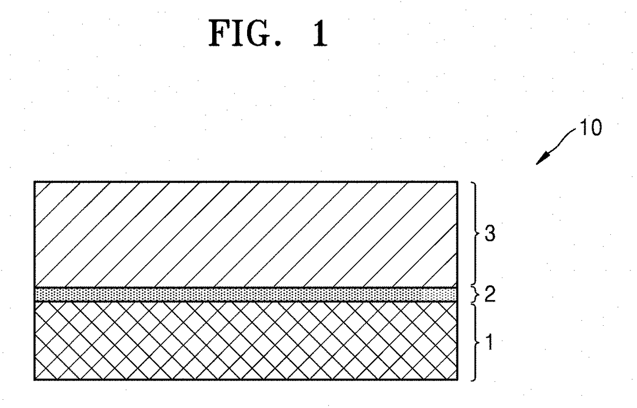 Cathode active material, secondary battery comprising the same, and method of manufacturing the positive active material