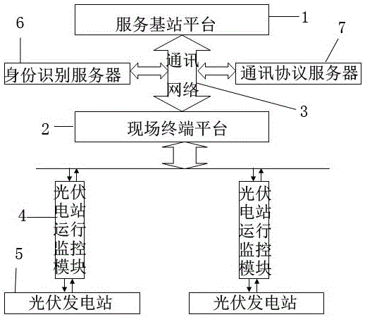 Regional distributed photovoltaic power generation power supply monitoring system