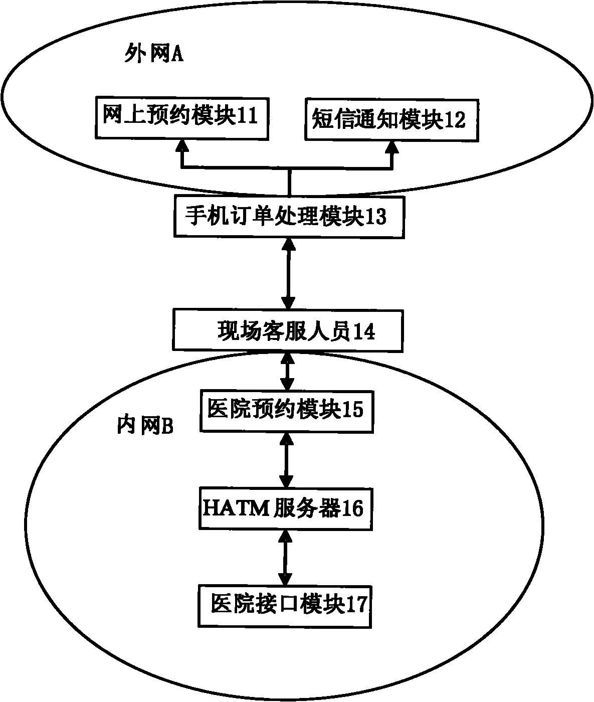 System for multi-approach self-help appointment making and method thereof