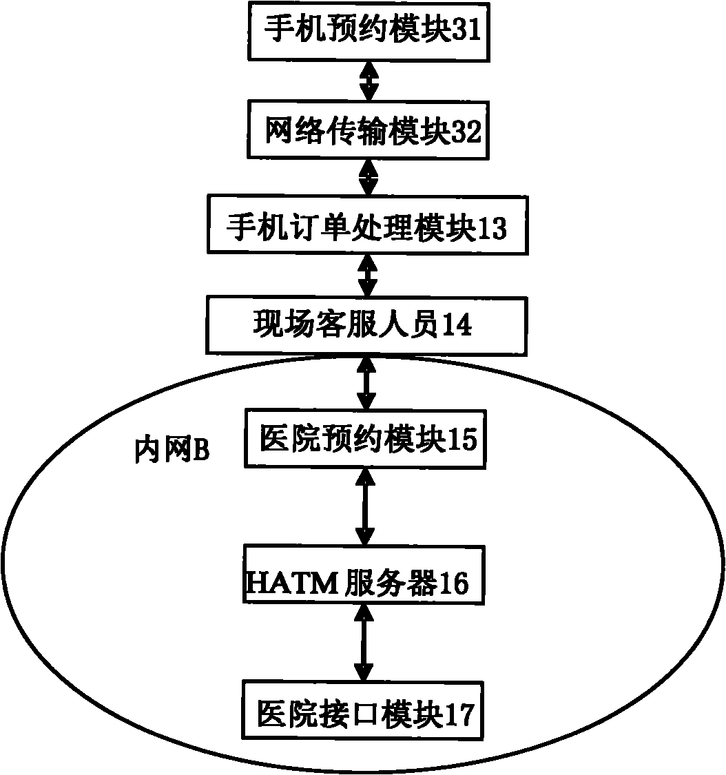 System for multi-approach self-help appointment making and method thereof