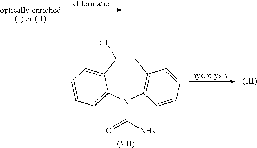 Method for racemization of (S)-(+)- and (R)-(-)-10,11-dihydro-10-hydroxy-5h-dibenz[B,F]azepine-5-carboxamide and optically enriched mixtures thereof