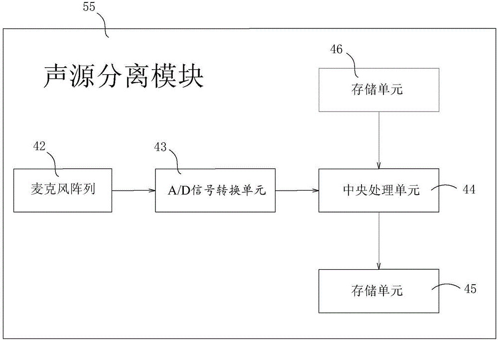 Mobile communication device