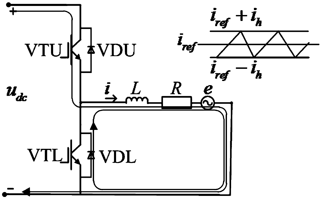 Brushless DC motor torque ripple suppression method based on current hysteresis control
