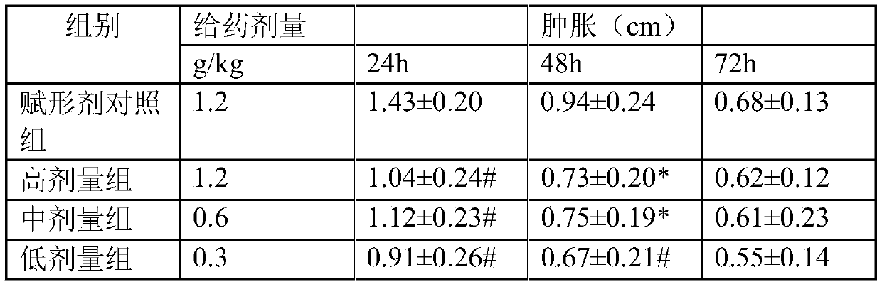 Traditional Chinese medicine composition, and preparation method and application thereof
