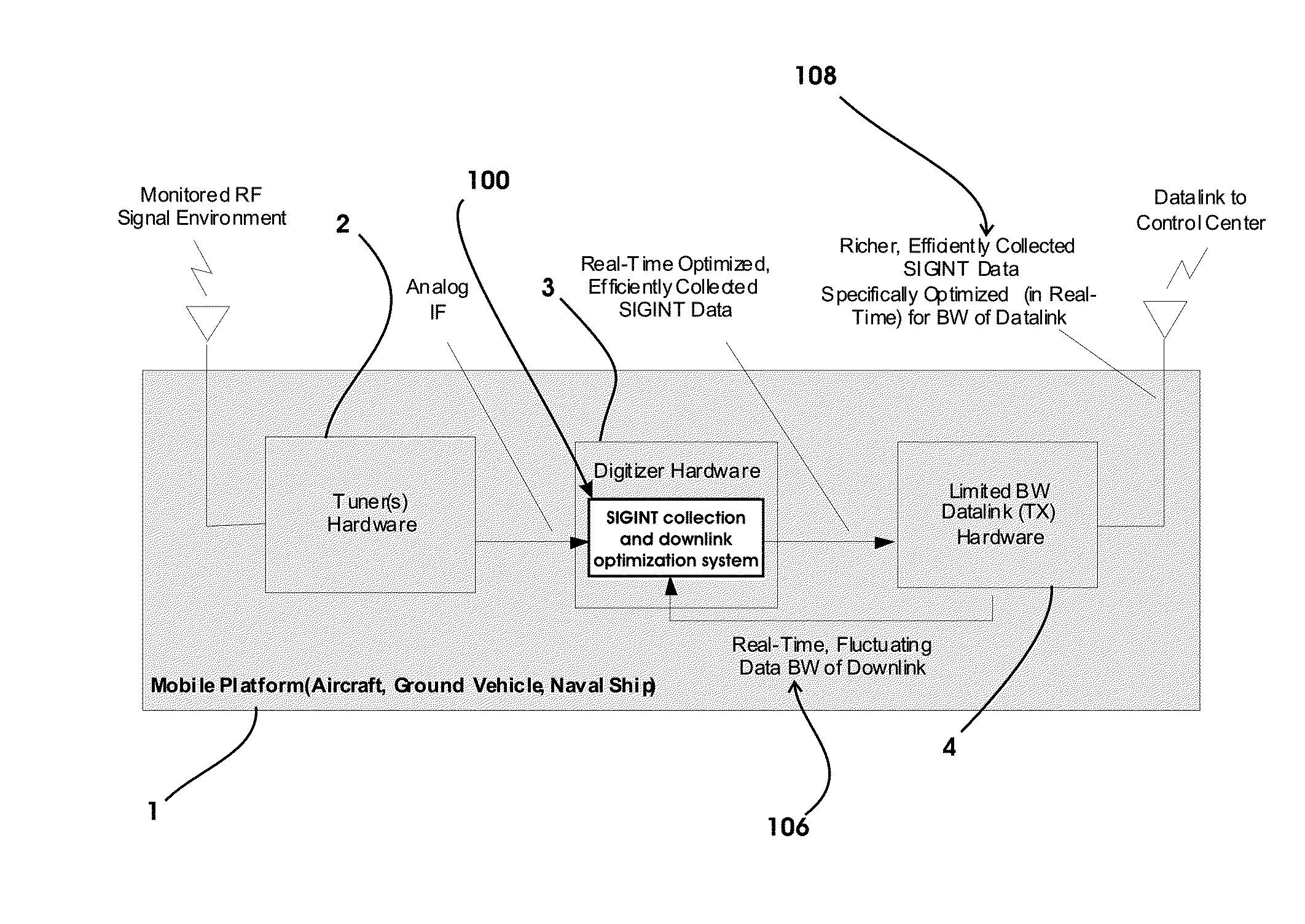 Method and System For Optimizing The Efficiency of SIGINT Collection Systems on Mobile Platforms with Limited Bandwidth Connections