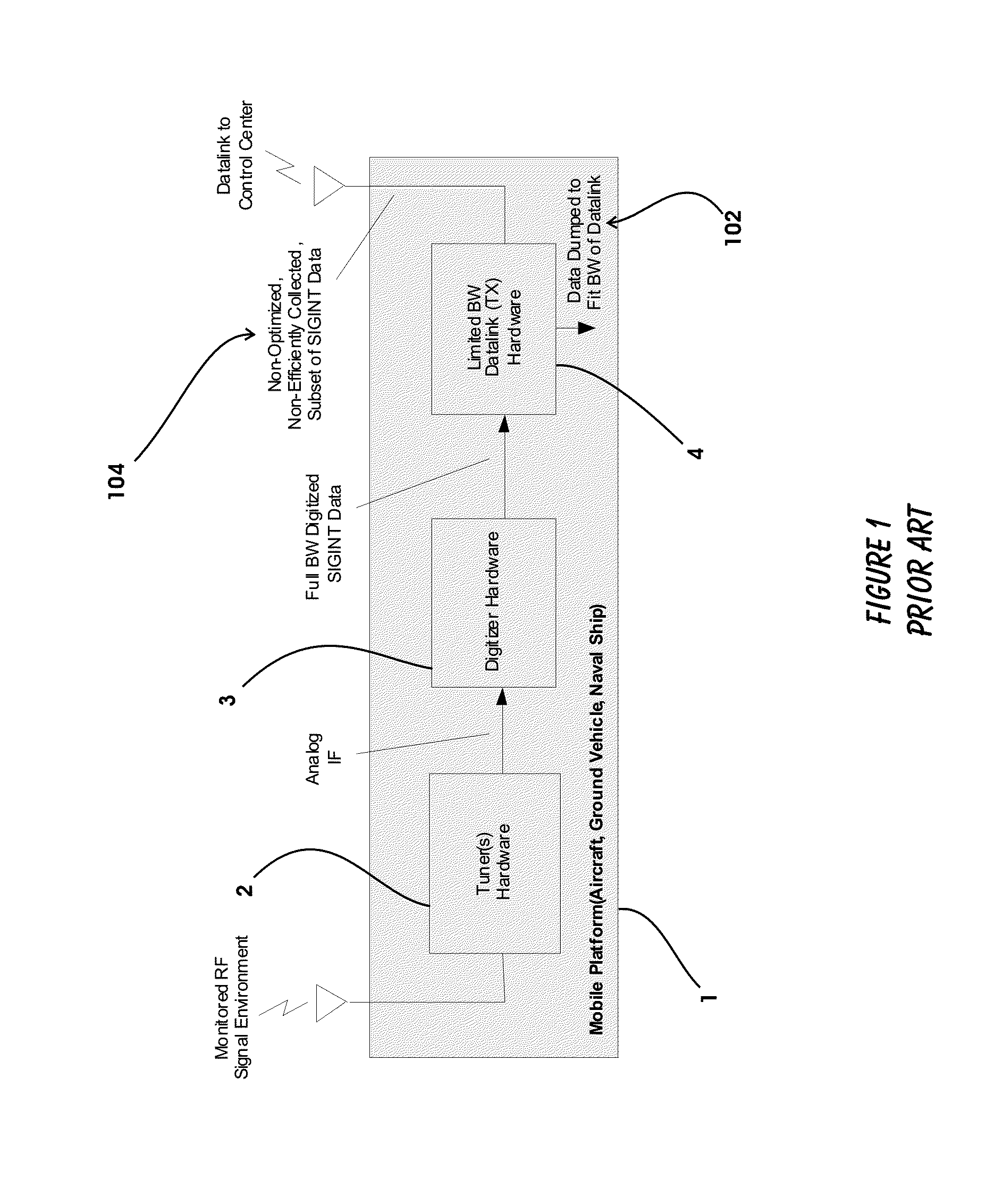 Method and System For Optimizing The Efficiency of SIGINT Collection Systems on Mobile Platforms with Limited Bandwidth Connections
