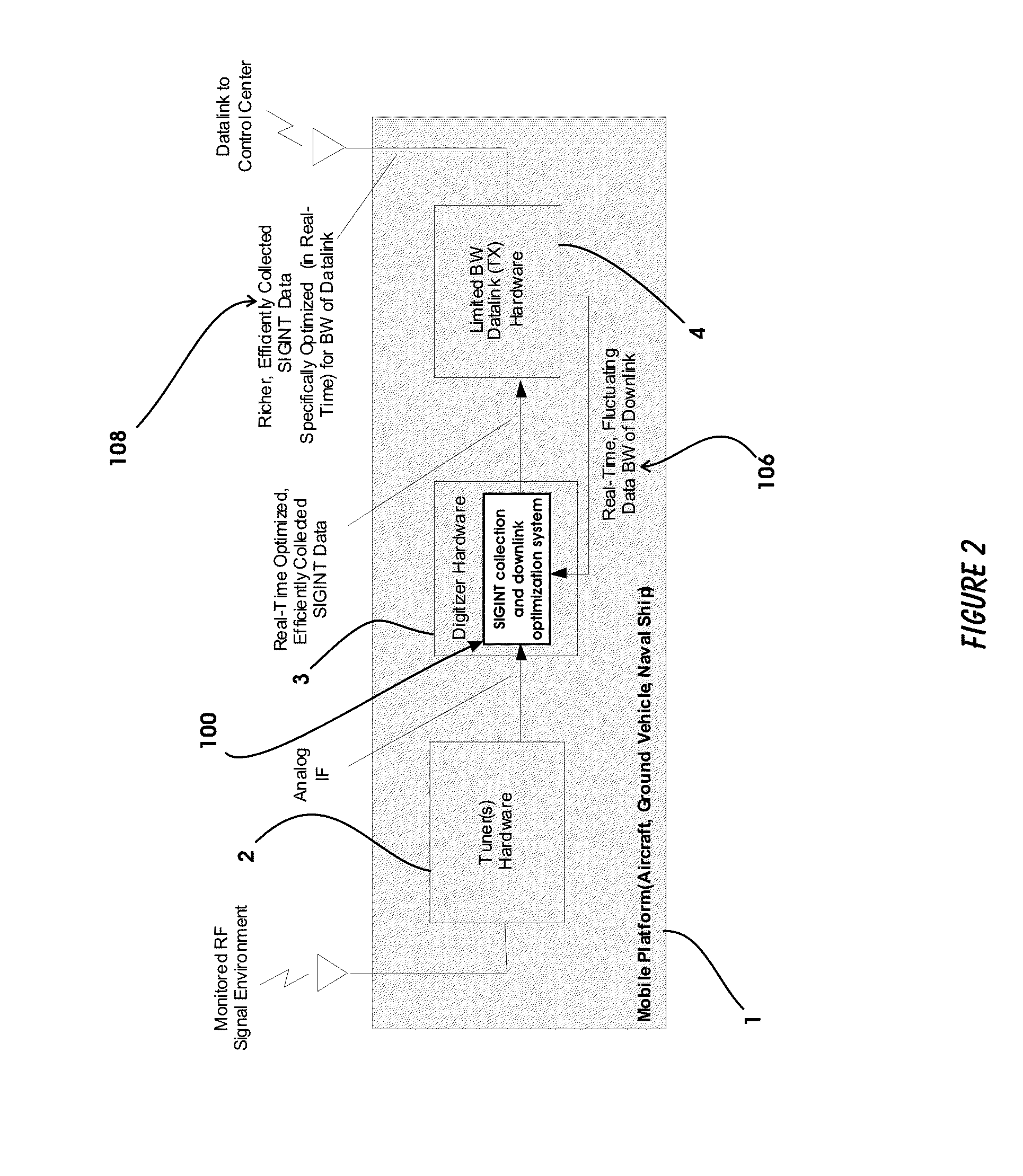 Method and System For Optimizing The Efficiency of SIGINT Collection Systems on Mobile Platforms with Limited Bandwidth Connections