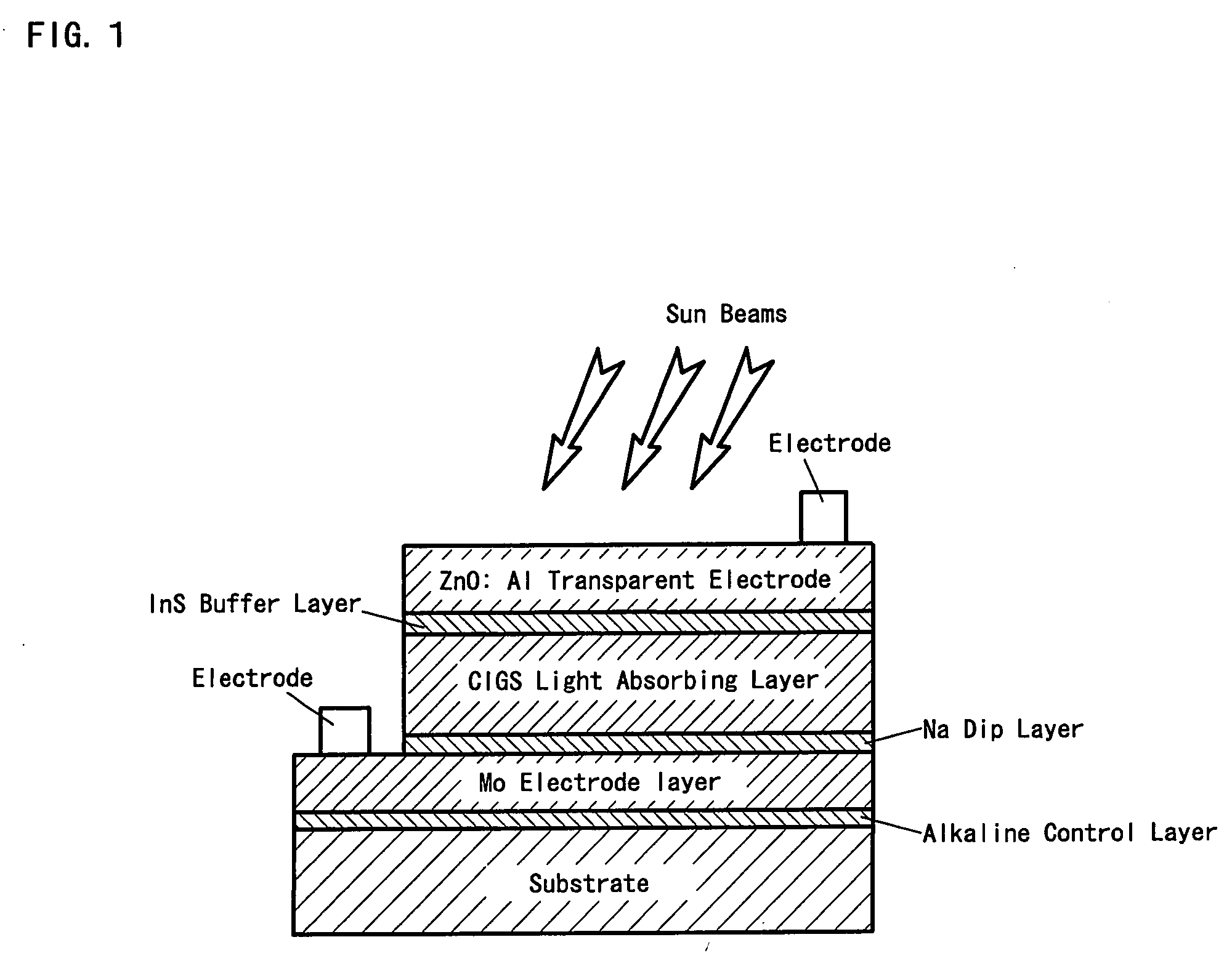 Chalcopyrite Solar Cell and Manufacturing Method Thereof