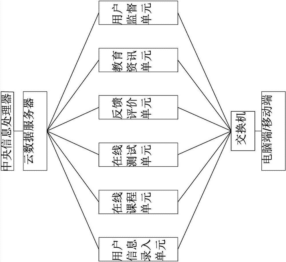 Remote teaching training system