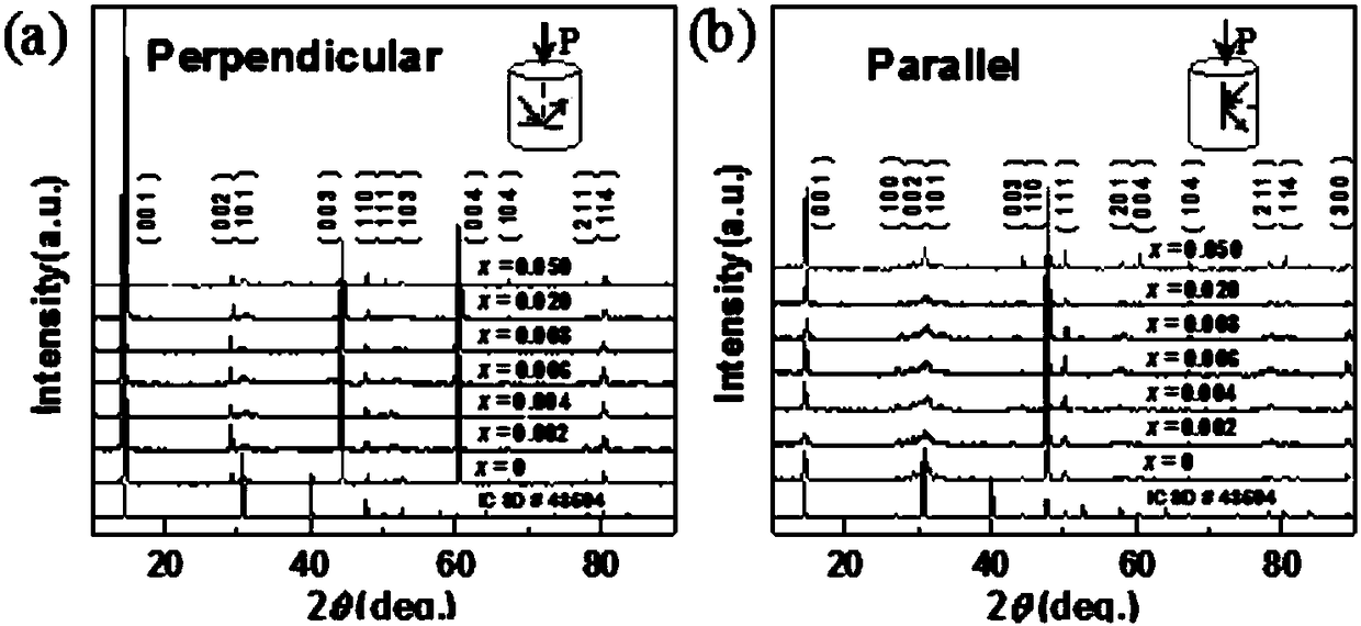 Polycrystalline SnSe2 low-cost thermoelectric material and preparation method thereof