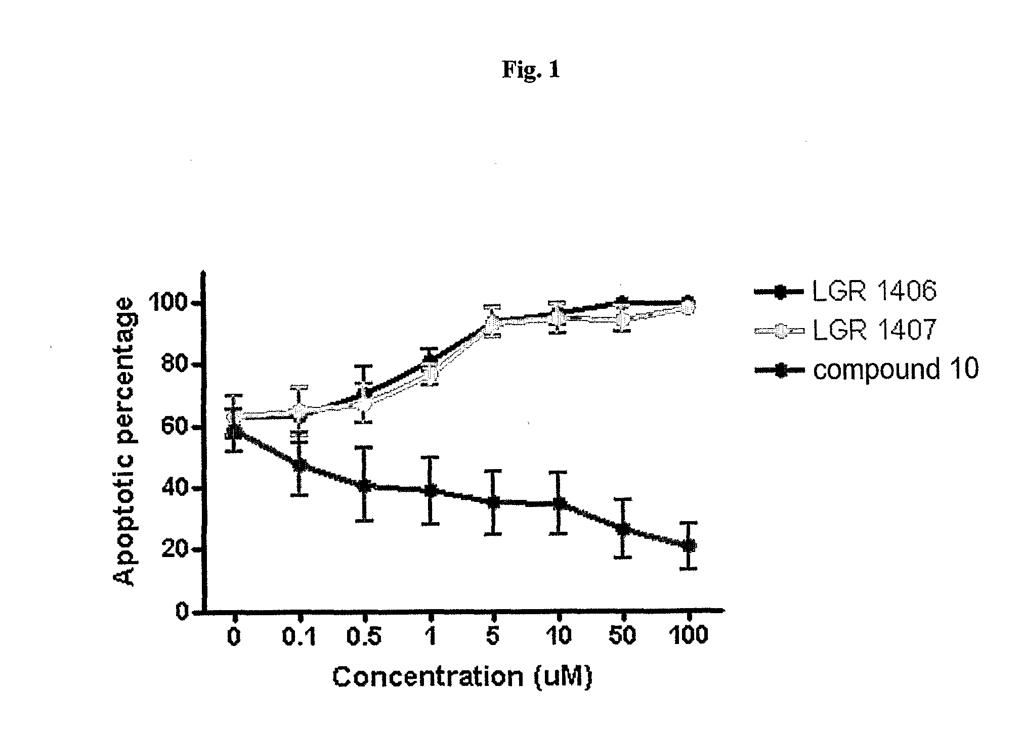 Substituted 6-(Benzylamino) Purine Riboside Derivatives, Use Thereof and Compositions Containing These Derivatives