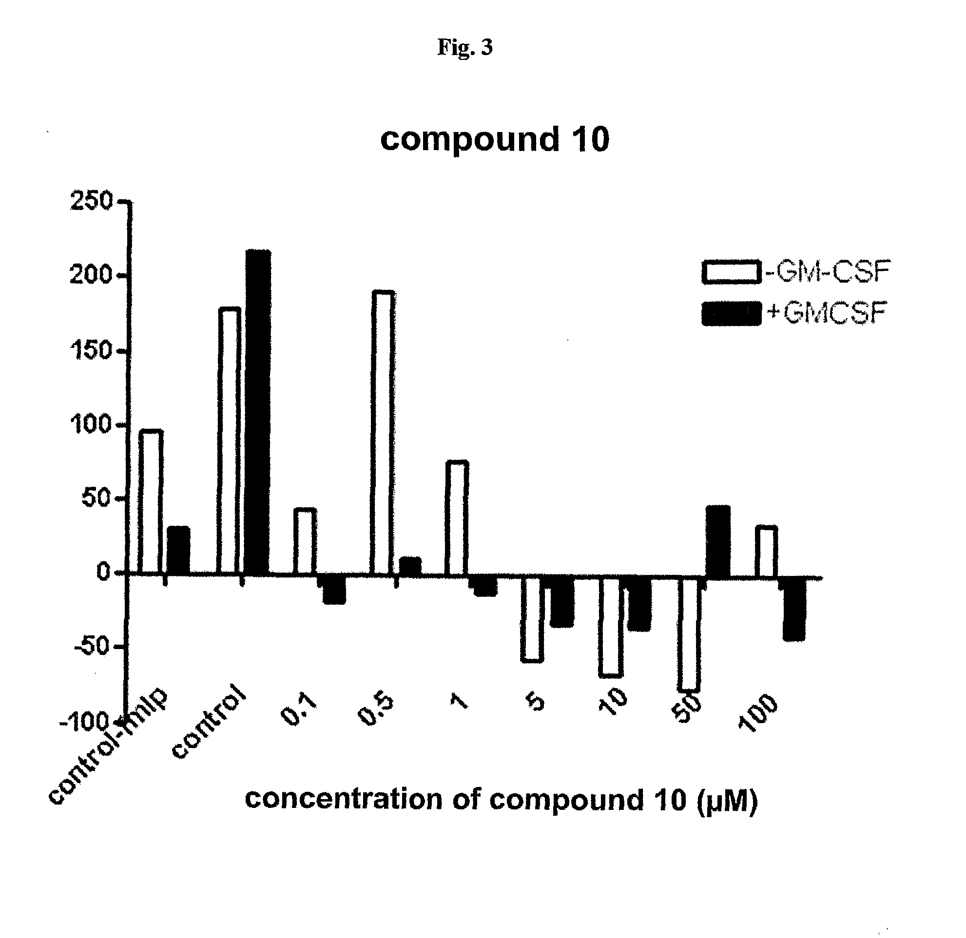 Substituted 6-(Benzylamino) Purine Riboside Derivatives, Use Thereof and Compositions Containing These Derivatives