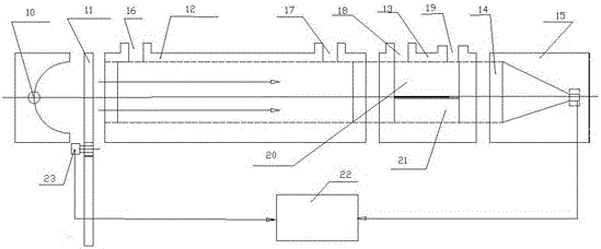 A low-concentration flue gas infrared analyzer and detection method based on Fourier transform