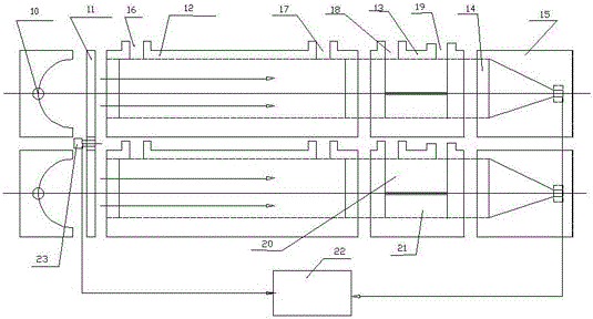 A low-concentration flue gas infrared analyzer and detection method based on Fourier transform