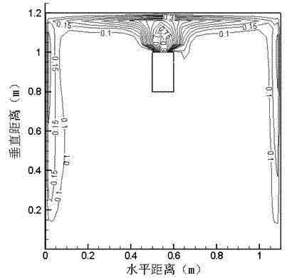 Method for jet flow striking-type air supplying suitable for capsule hotel