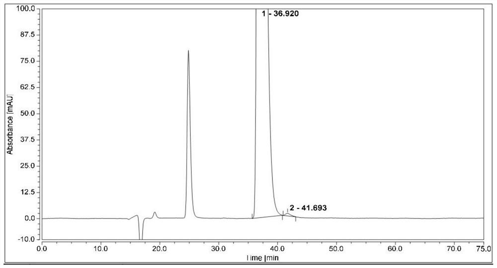 A method for separating and analyzing bedaquiline optical isomers