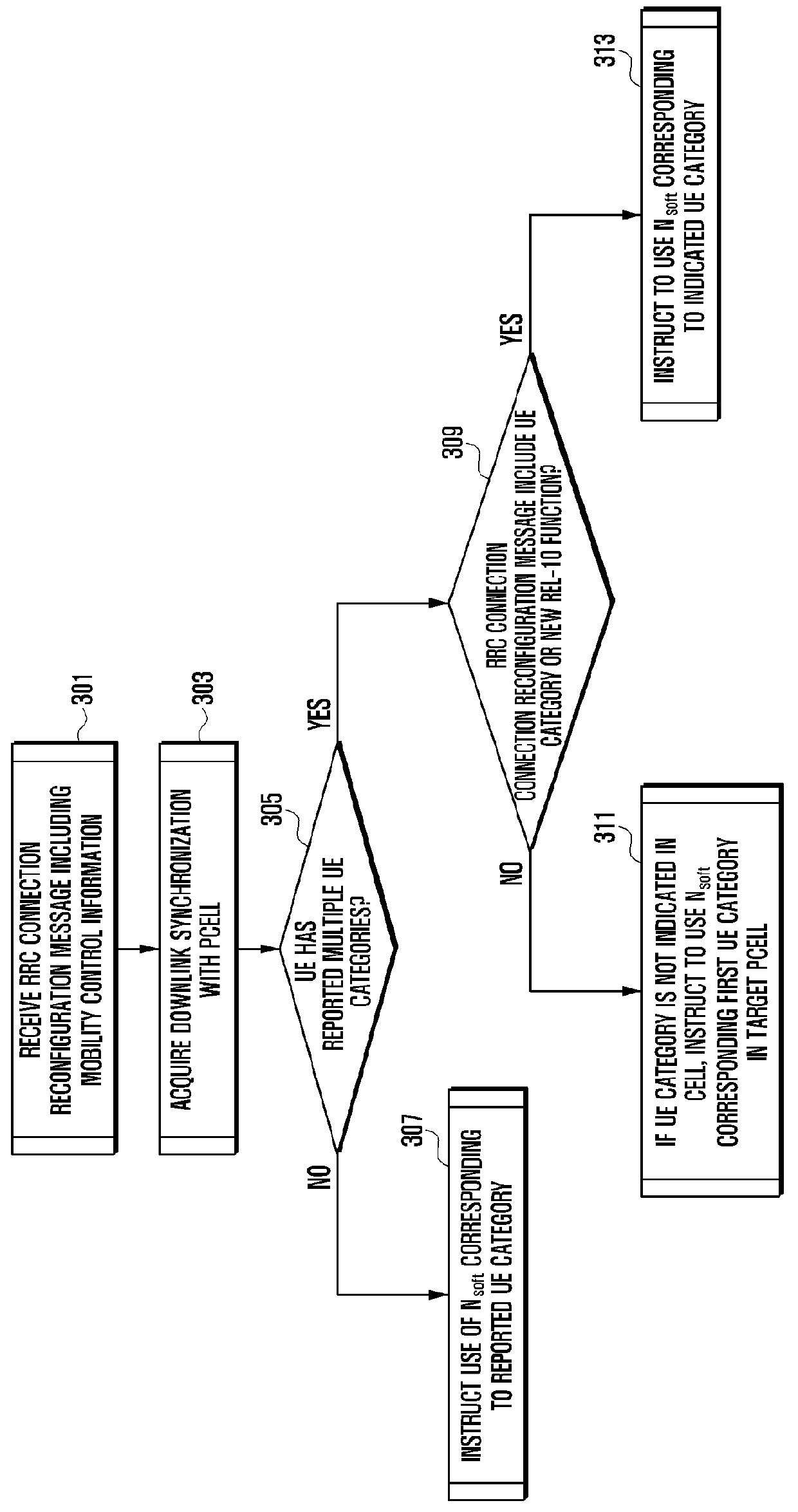Method and apparatus of handling user equipment category in wireless communication system