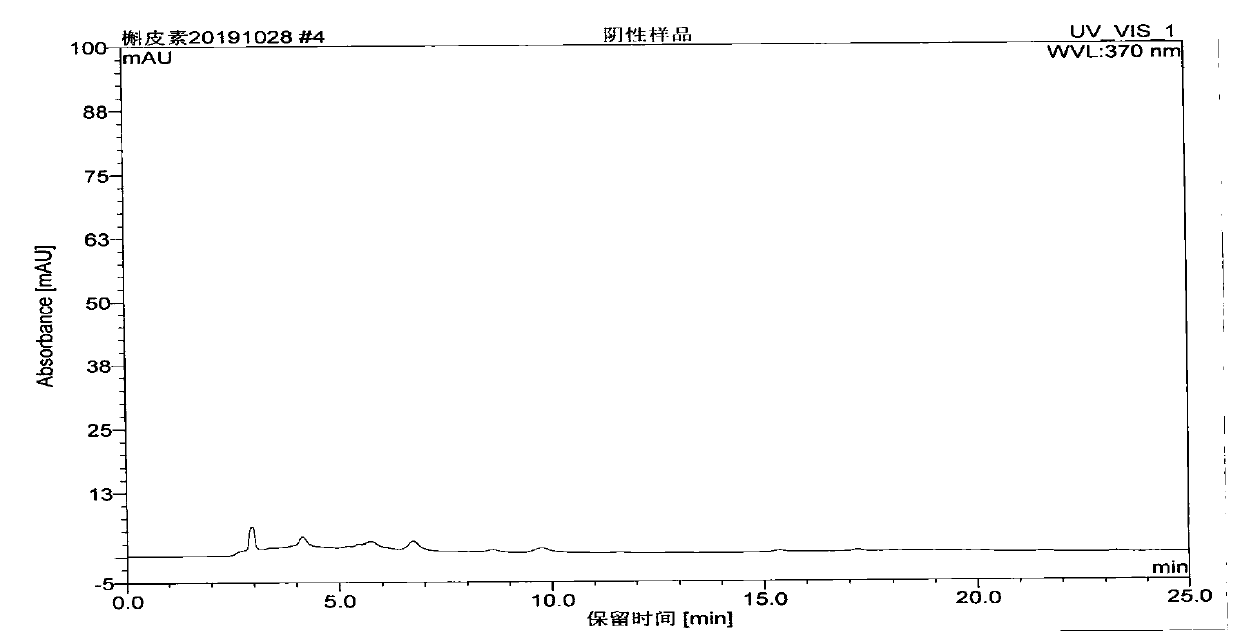 Detection method of pharmaceutical composition mammary lump relieving capsule for treating hyperplasia of mammary glands and mastitis