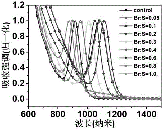 Halogen-doped lead chalcogenide nanometer crystal and preparation method and application thereof