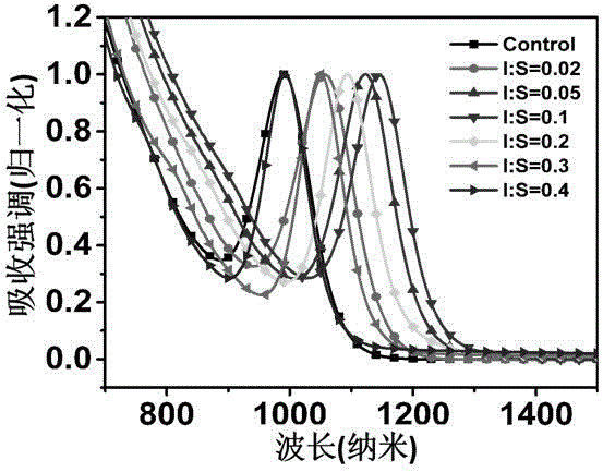 Halogen-doped lead chalcogenide nanometer crystal and preparation method and application thereof