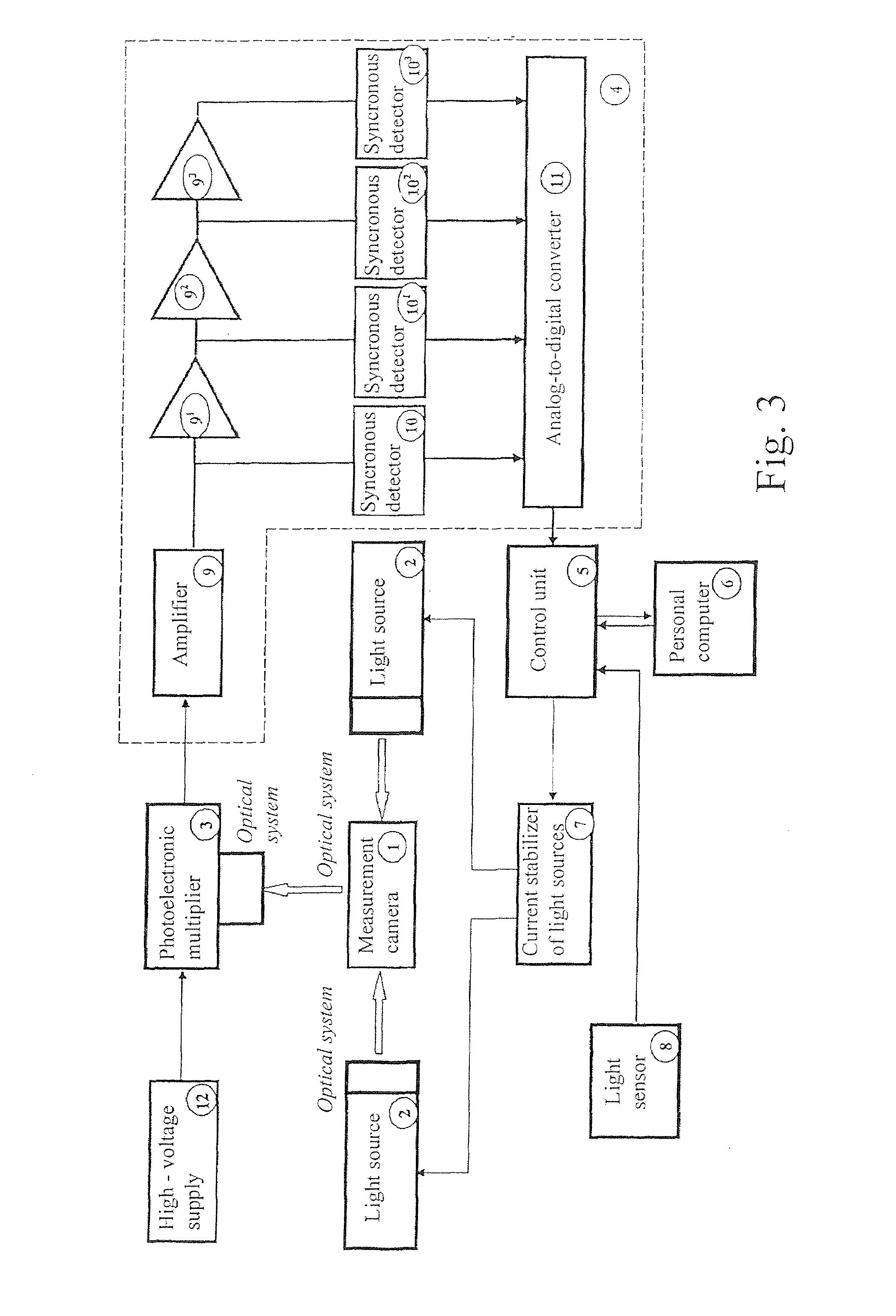 Method for fluorometrically determining photosynthesis parameters of photoautotropic organisms, device for carrying out said method and a measurement chamber