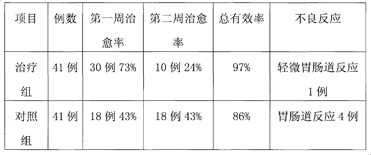 Medicament for treating urinary tract infection and preparation method thereof